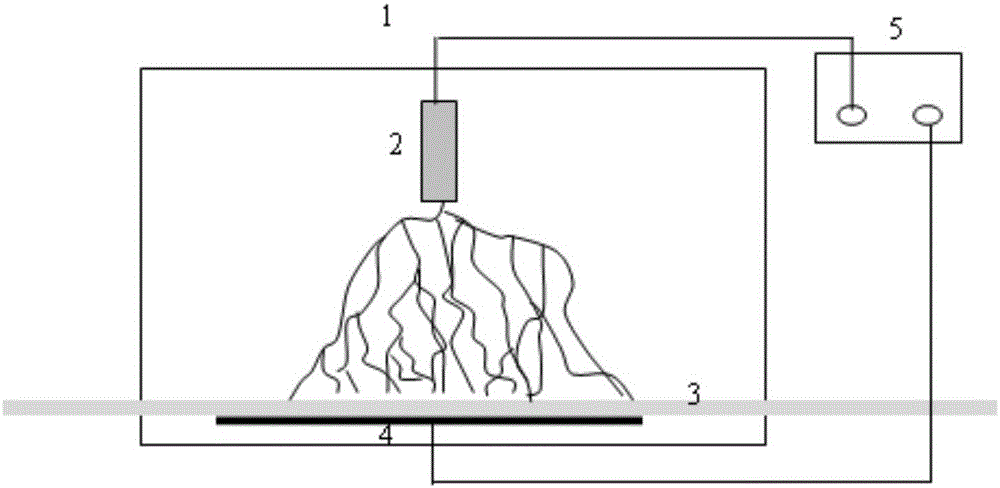 A kind of preparation method and application of functionalized tow for filter rod