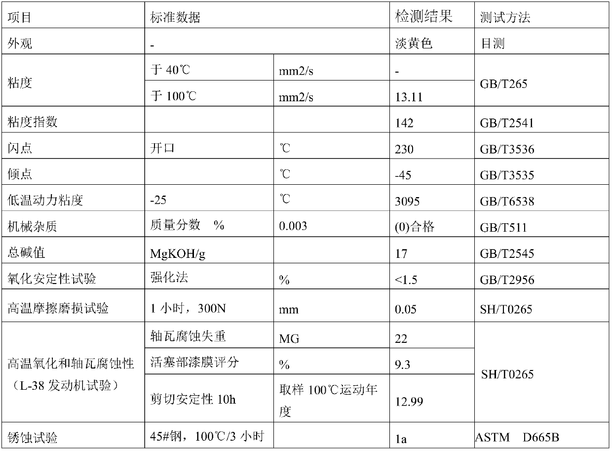 Oil special for ethanol gasoline engine and preparation method thereof