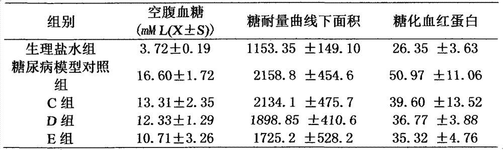 Medicinal steamed bread for treating diabetes