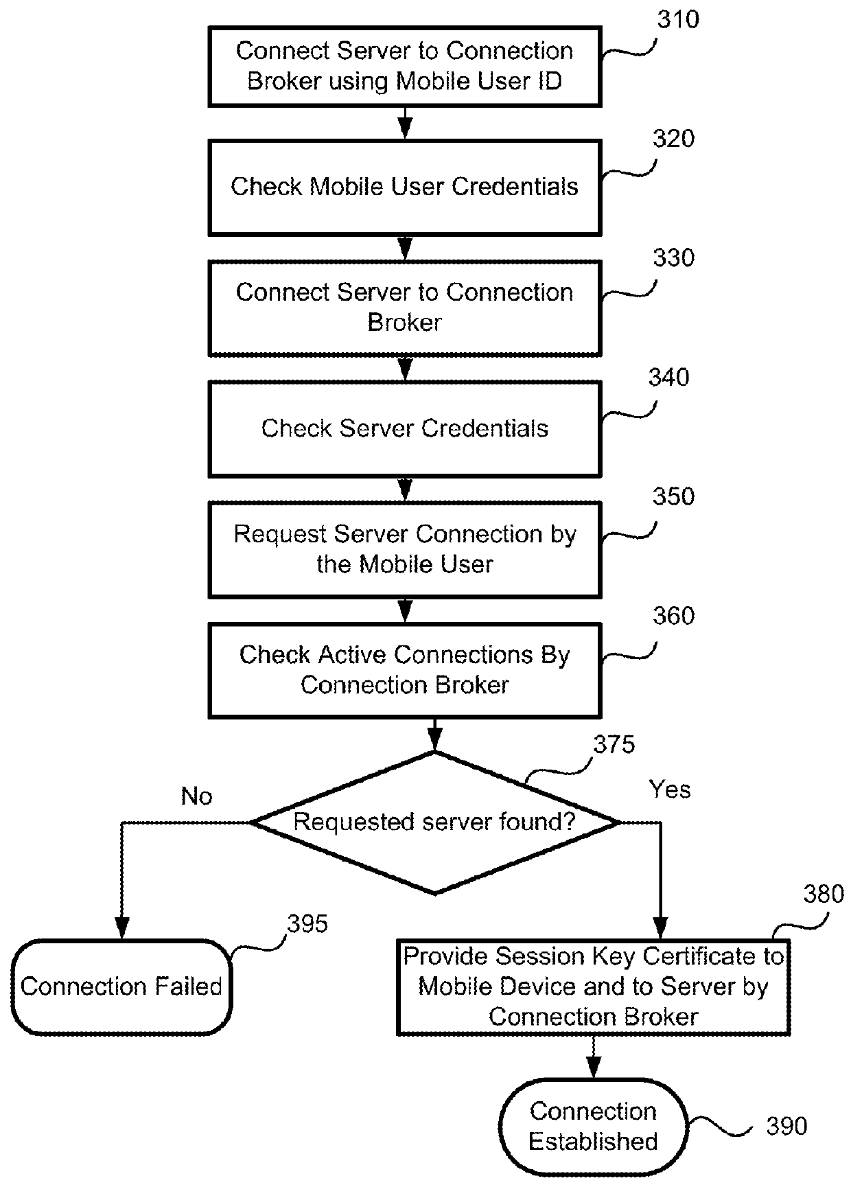 Method for downloading preauthorized applications to desktop computer using secure connection