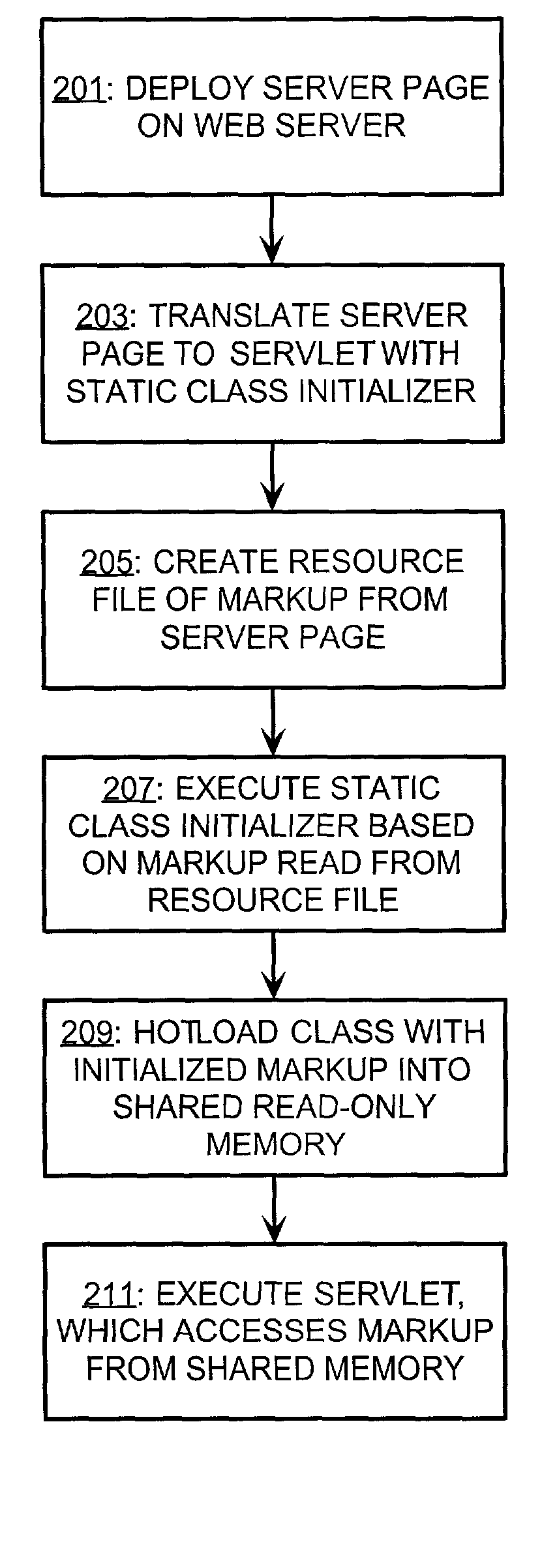 Method and software for processing server pages