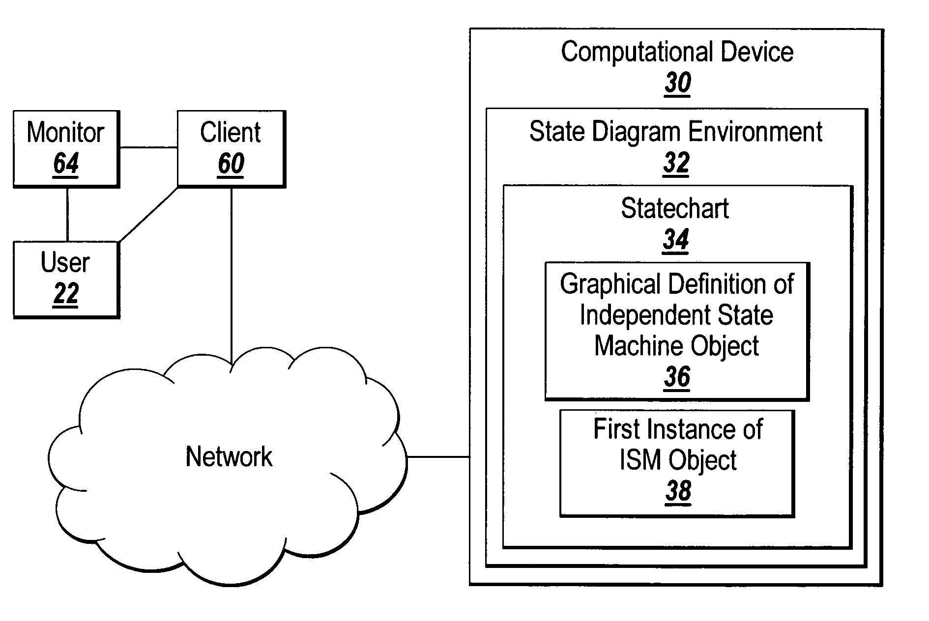 System and method for creating and using graphical object instances in a statechart environment