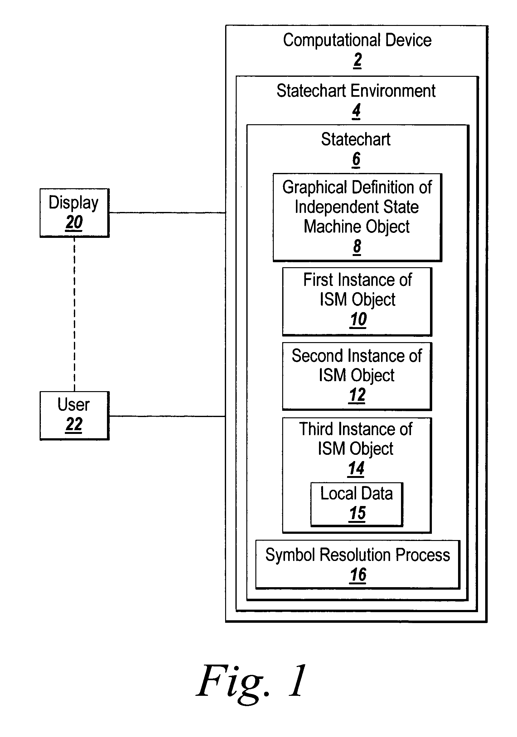 System and method for creating and using graphical object instances in a statechart environment
