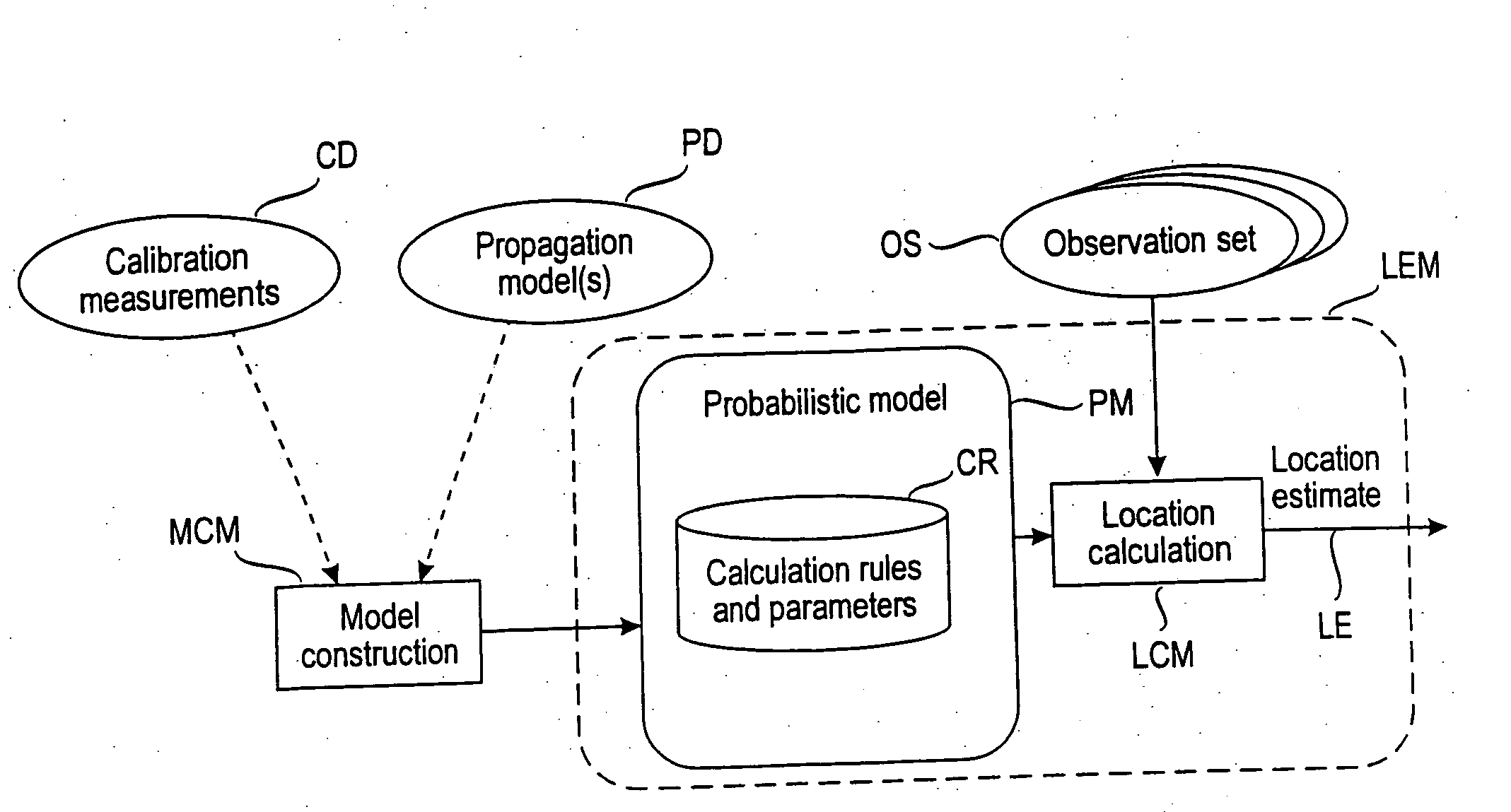 Probabilistic model for a positioning technique
