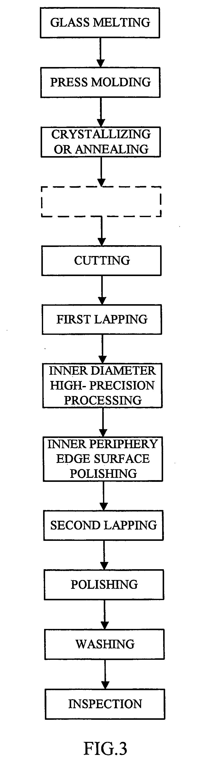 Method of manufacturing glass substrate for information recording medium