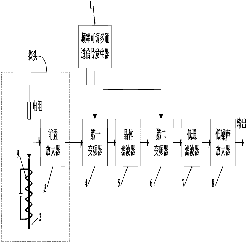 Alternating current magnetic field sensor with measuring frequency scanning function