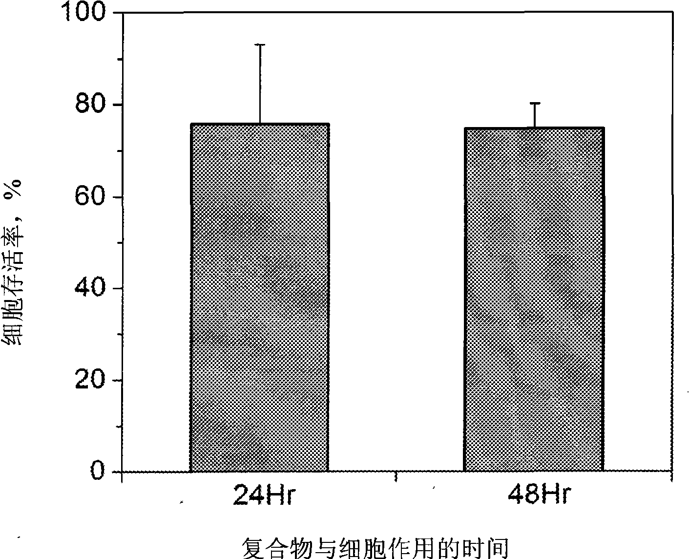 Gene vector system containing targeted shading system, preparation and use thereof