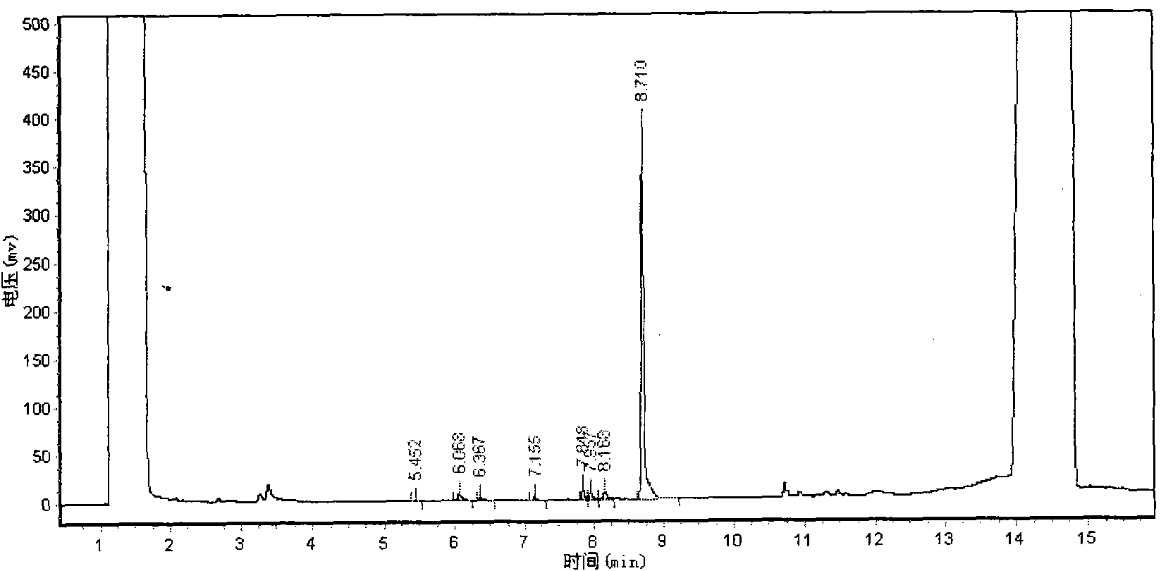 Method for preparing TCPP (Tris(Chloroisopropyl)Phosphate) flame retardant