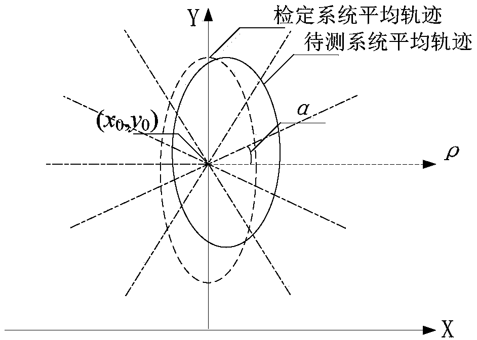 A method for evaluating the monitoring results of a transmission line galloping monitoring device