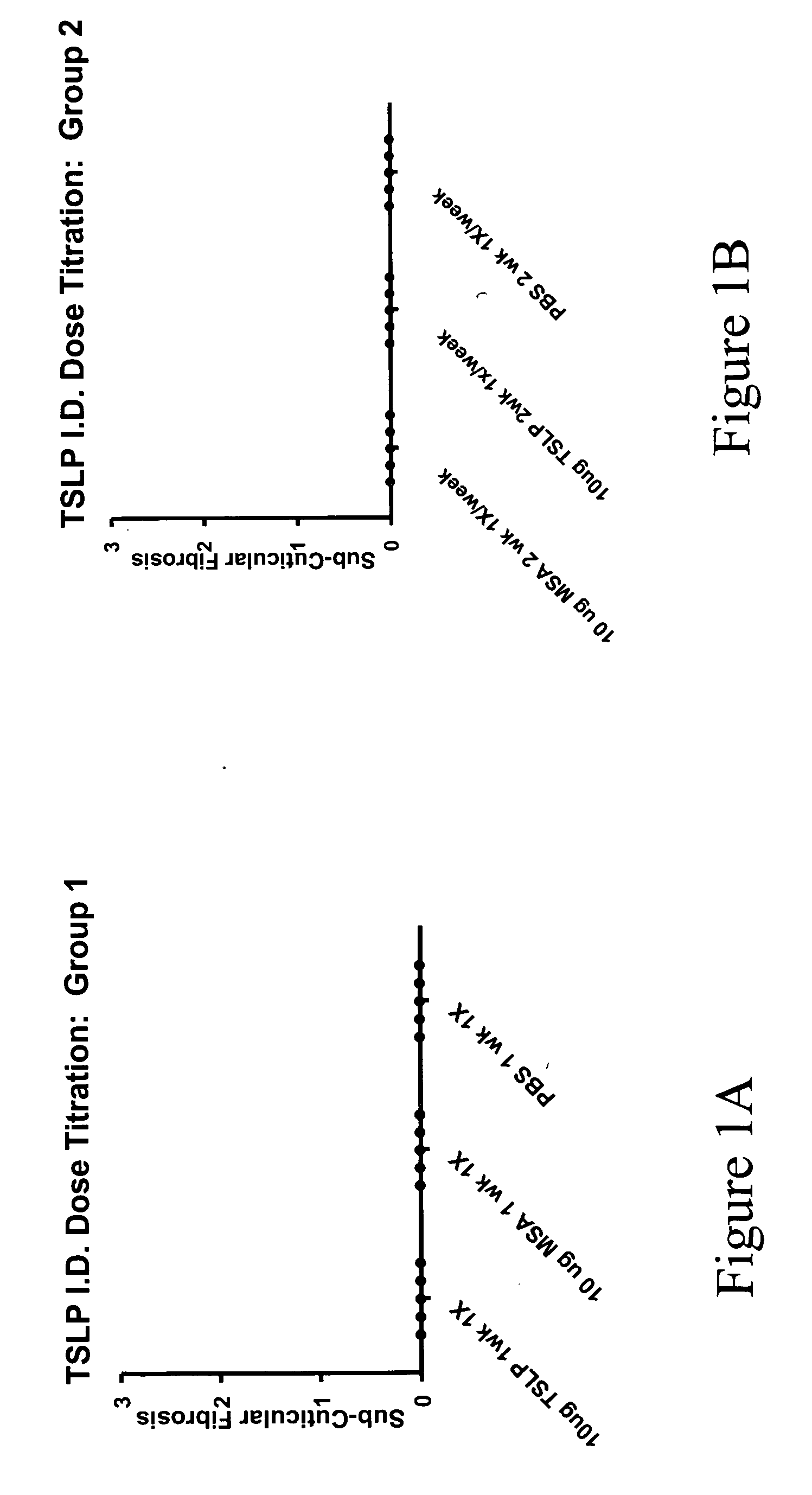 Compositions and methods of treating fibrotic disorders