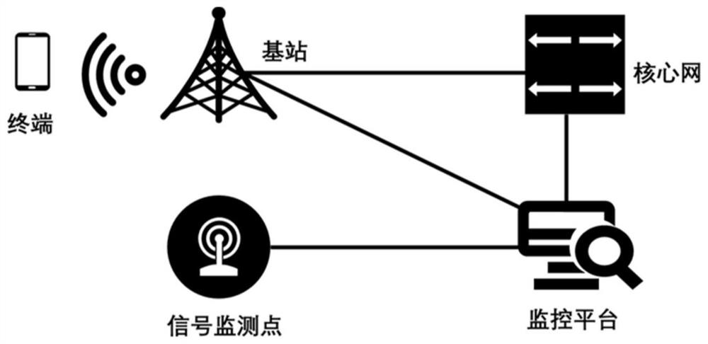 Terminal capability information notification method, terminal and base station