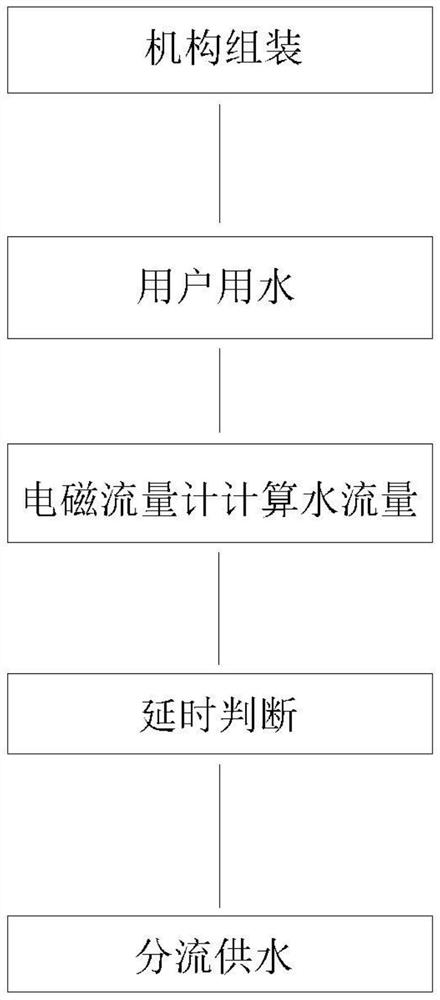 Cascade flow regulation pump power energy-saving method