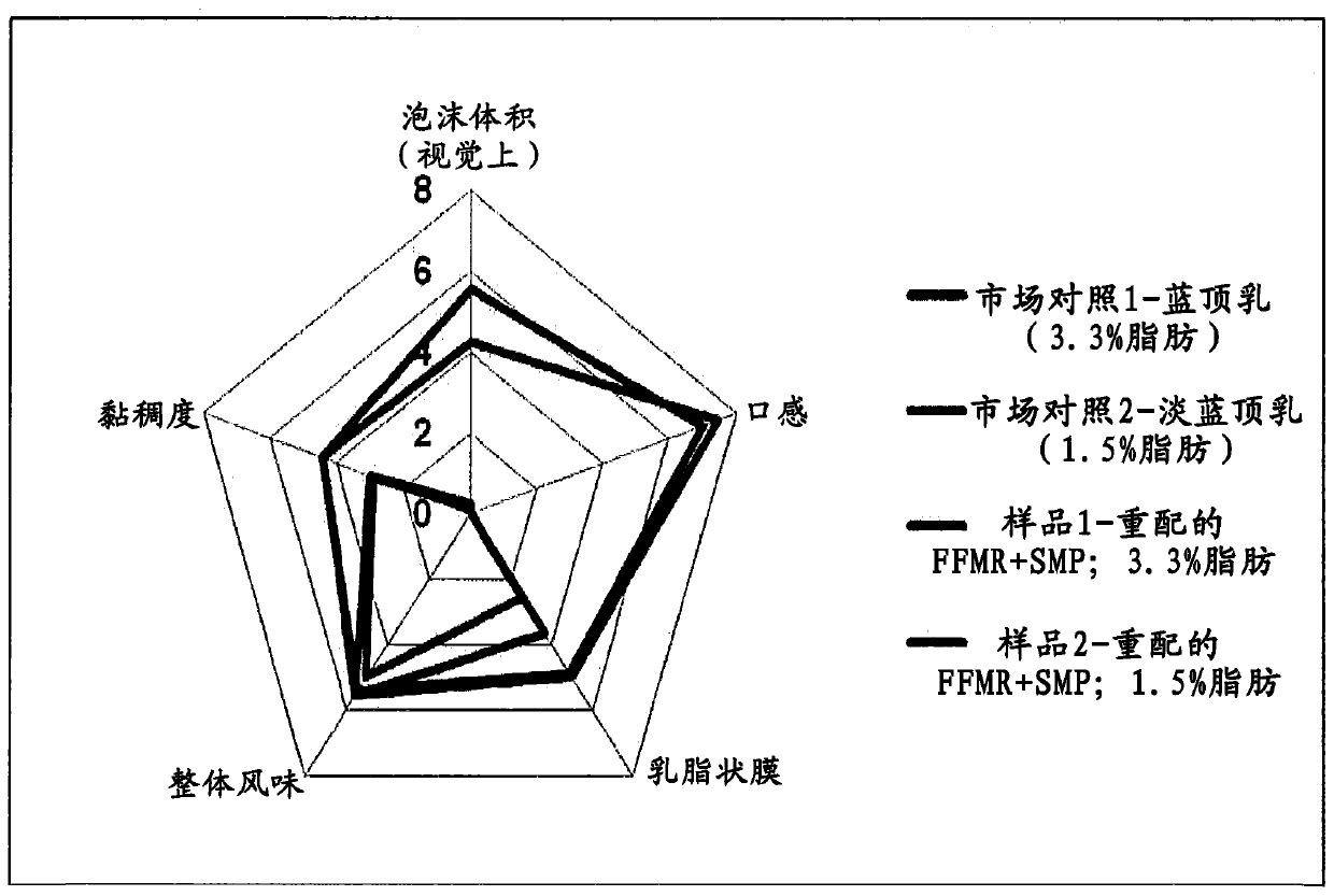 Improved beverage and method of preparation