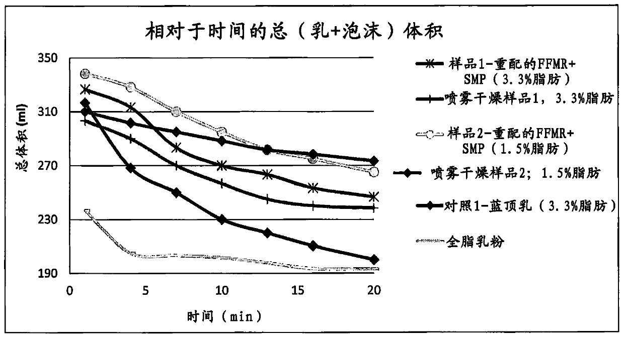 Improved beverage and method of preparation