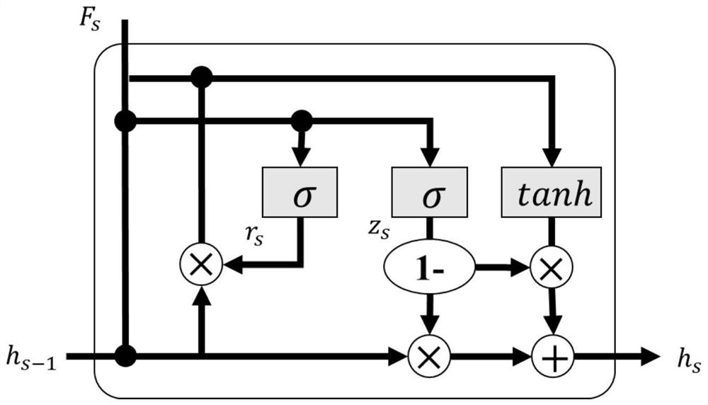 Contour perception multi-organ segmentation network construction method based on class-by-class convolution operation