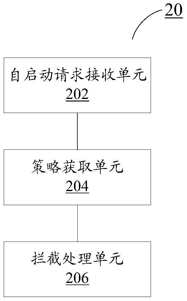 Method and device for application program authority management