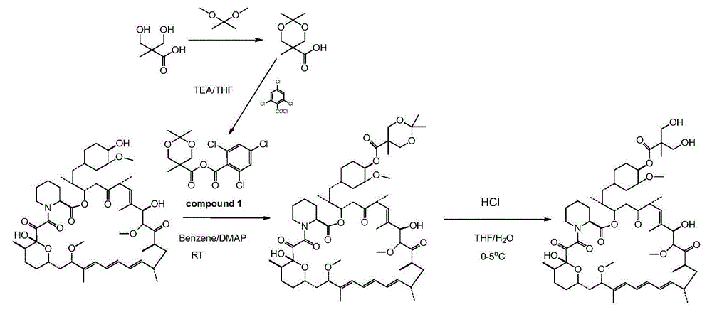 A kind of synthetic technique of temsirolimus