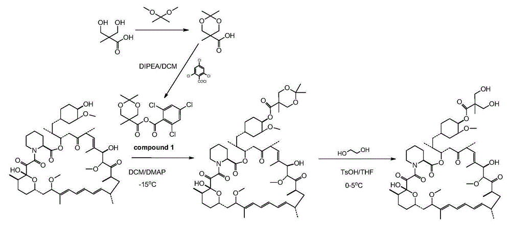 A kind of synthetic technique of temsirolimus