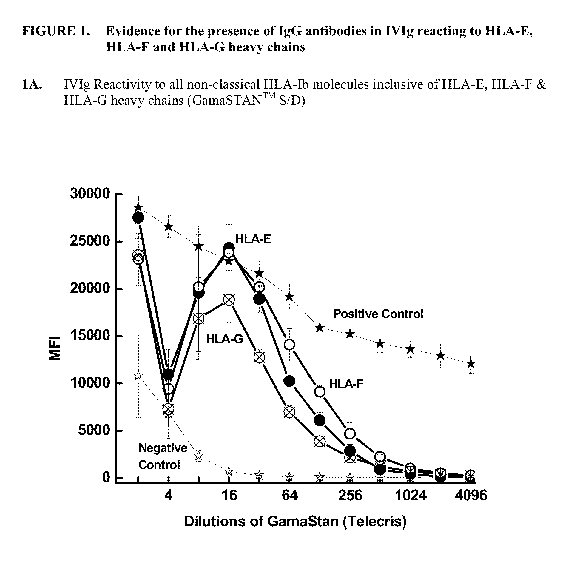 Anti-hla class-ib antibodies mimic immunoreactivity and immunomodulatory functions of intravenous immunoglobulin (IVIG) useful as therapeutic ivig mimetics and methods of their use