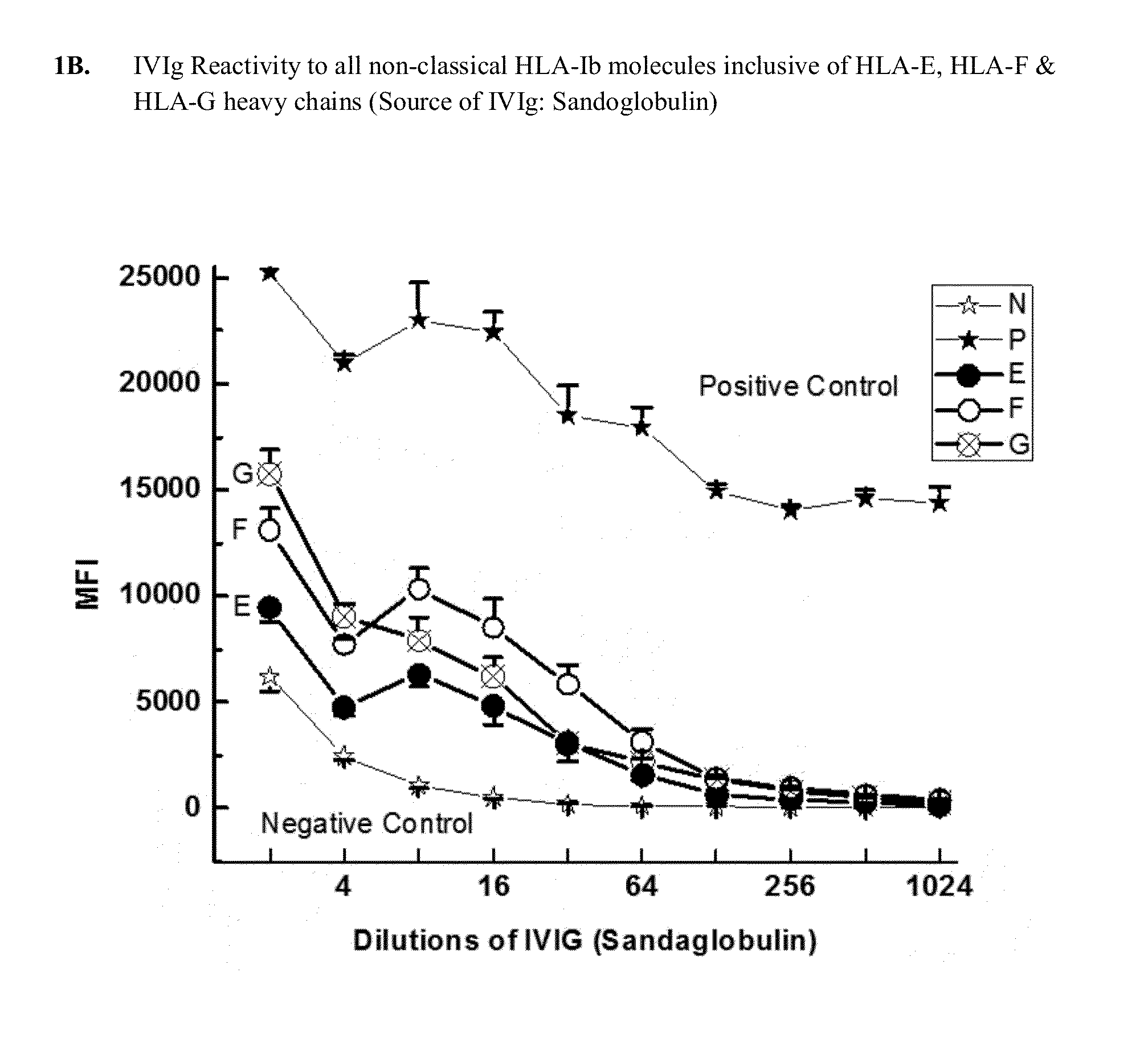 Anti-hla class-ib antibodies mimic immunoreactivity and immunomodulatory functions of intravenous immunoglobulin (IVIG) useful as therapeutic ivig mimetics and methods of their use