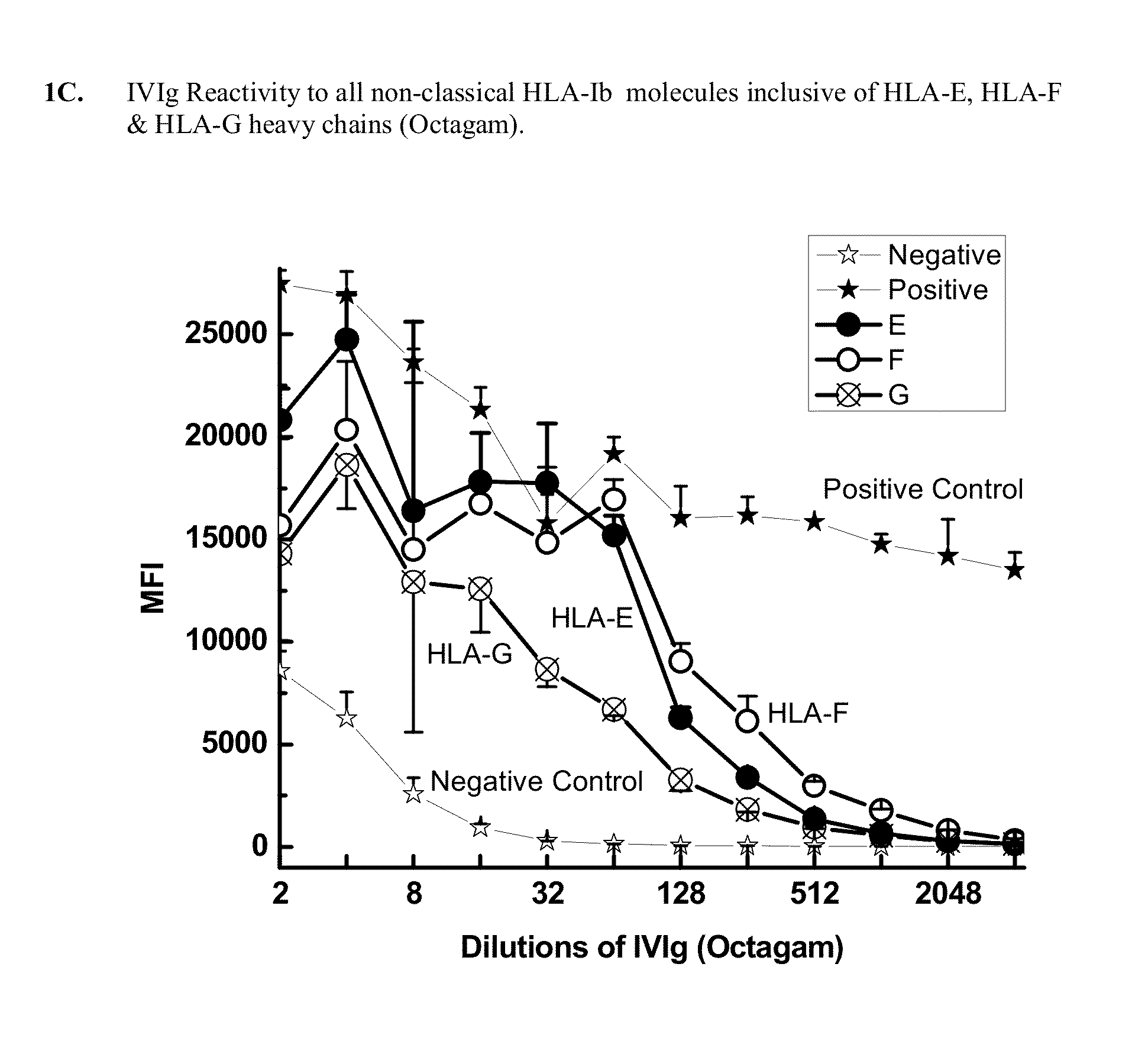 Anti-hla class-ib antibodies mimic immunoreactivity and immunomodulatory functions of intravenous immunoglobulin (IVIG) useful as therapeutic ivig mimetics and methods of their use