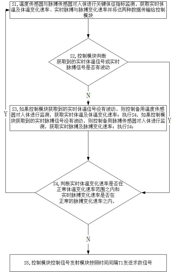 A search and rescue system for missing persons in mountainous areas based on UAV and Beidou positioning