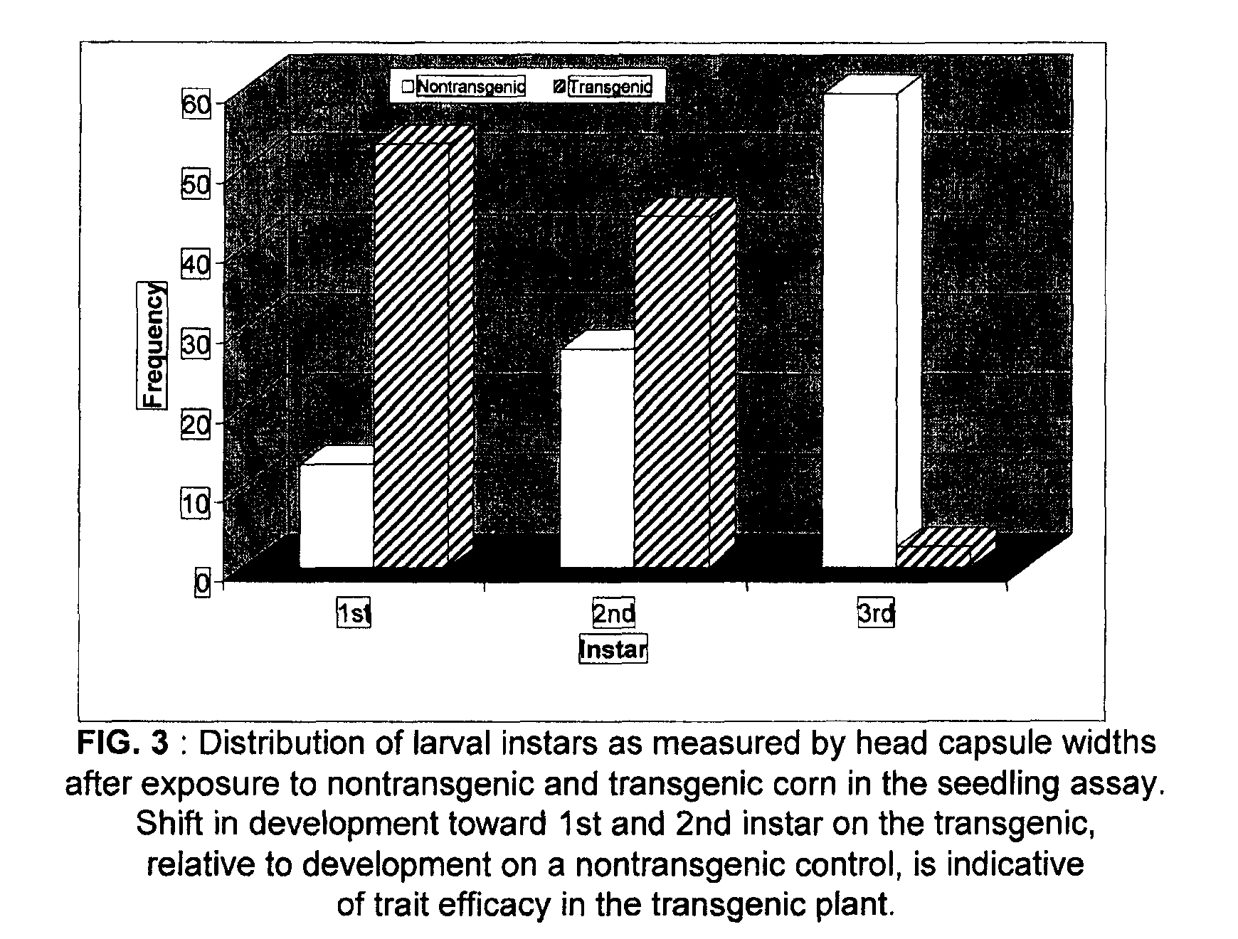 Method of evaluating plant protection