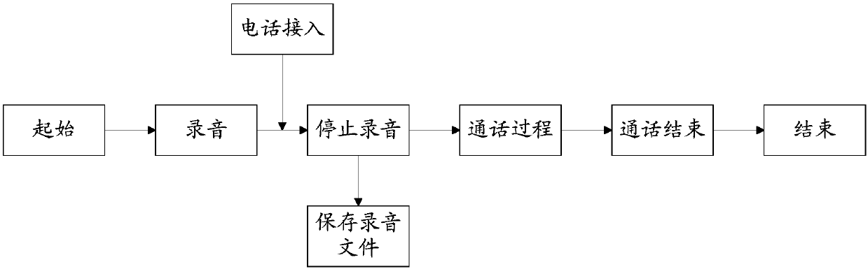 Multimedia data collection method and terminal