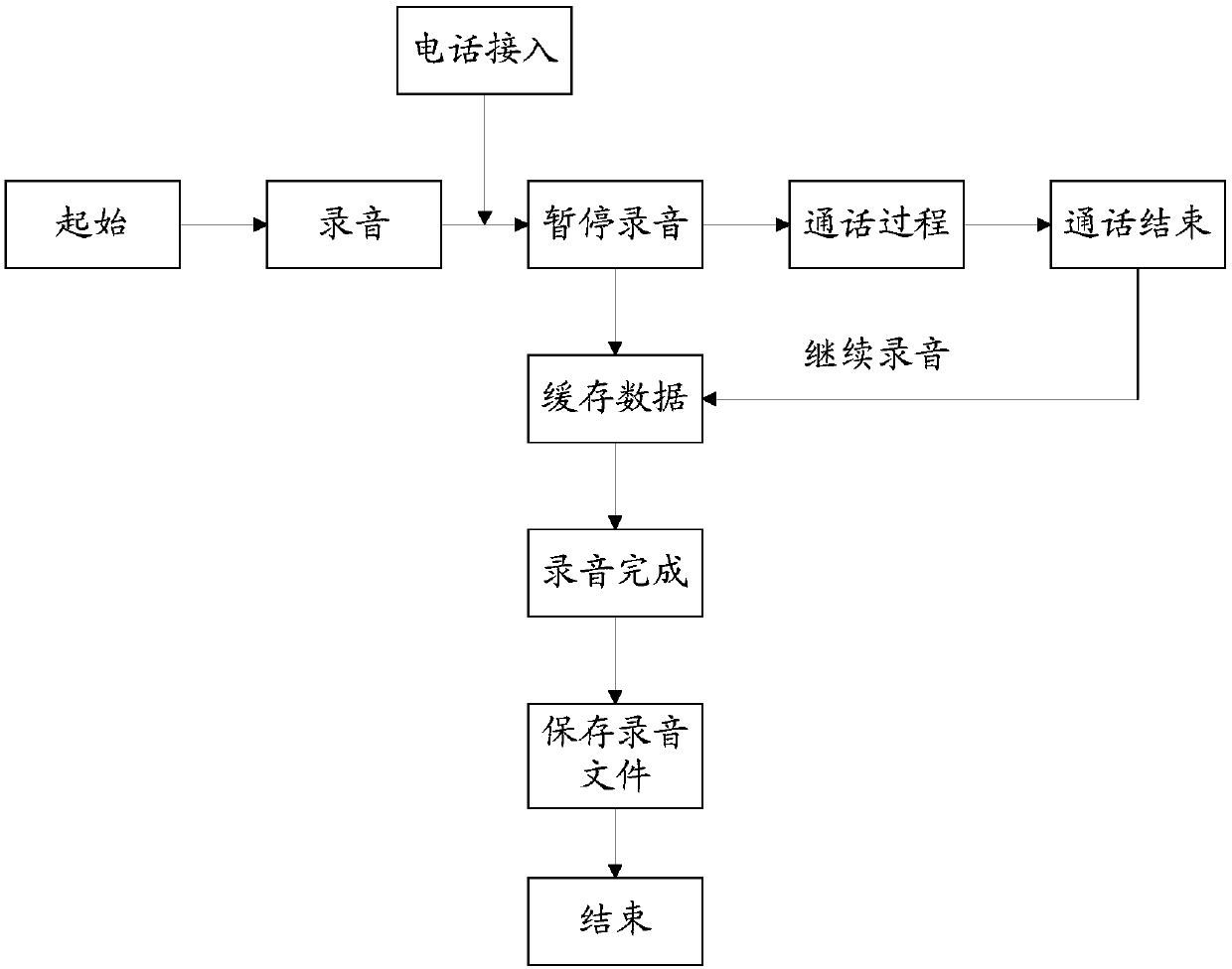 Multimedia data collection method and terminal