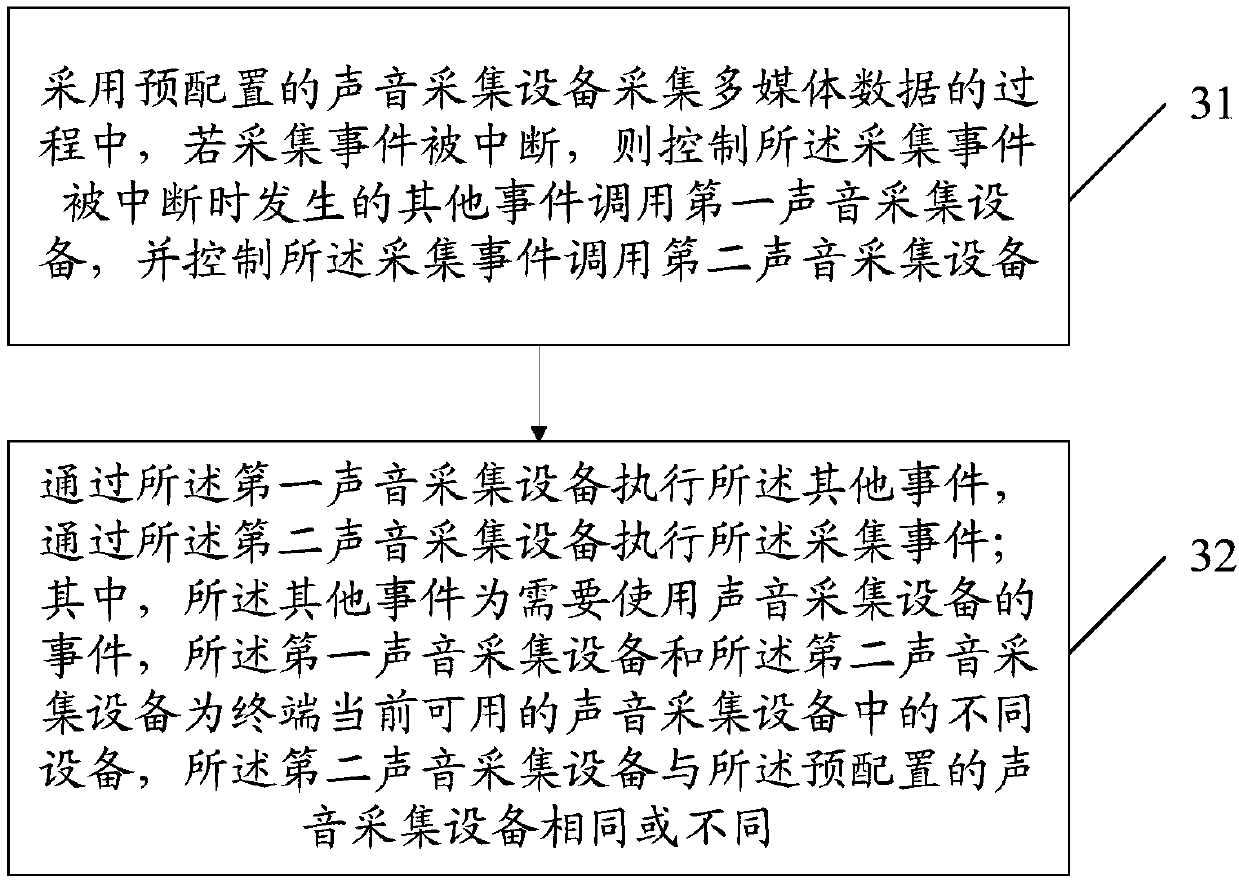 Multimedia data collection method and terminal