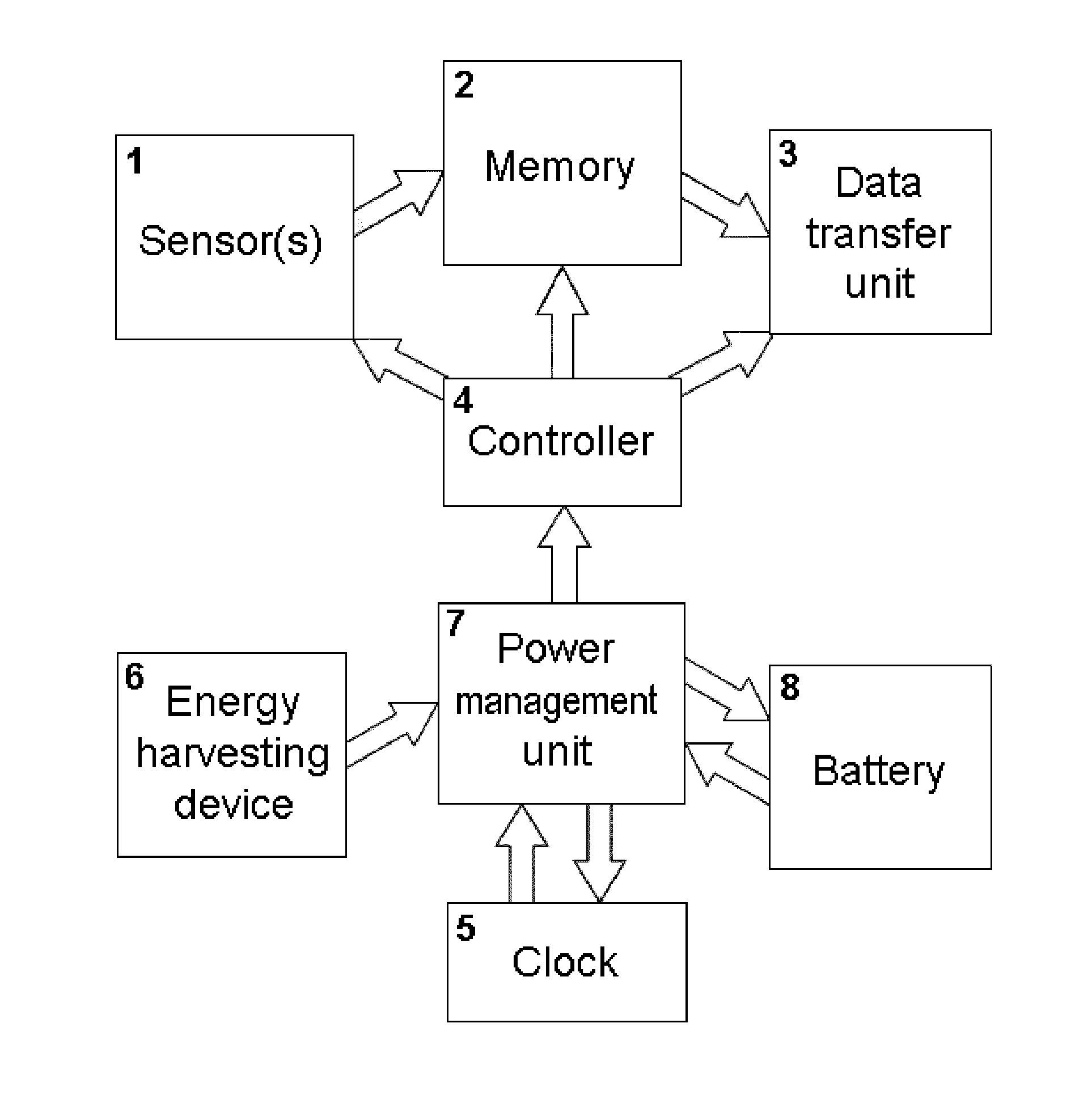Autonomous Sensing Module, a System and a Method of Long-Term Condition Monitoring of Structures