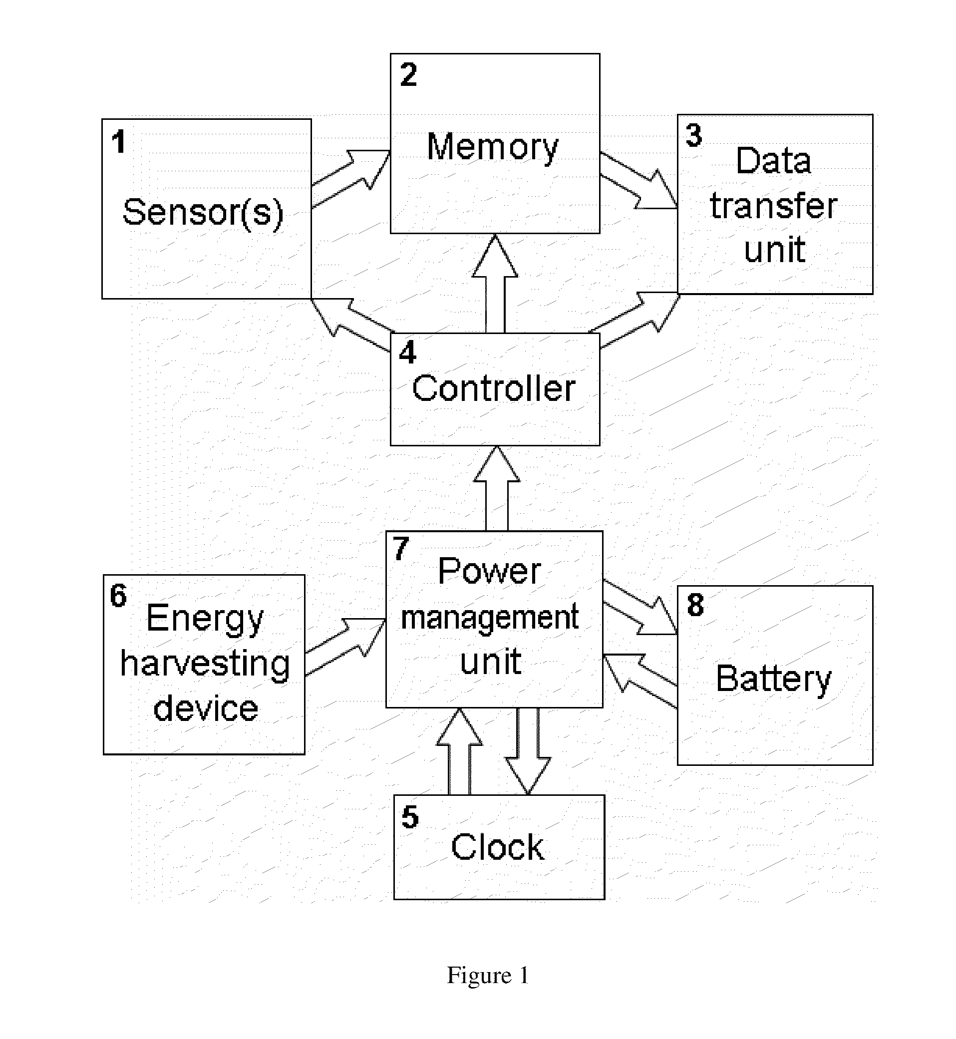 Autonomous Sensing Module, a System and a Method of Long-Term Condition Monitoring of Structures