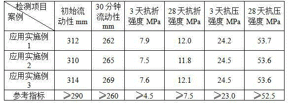 Green ecological cement with stone wastes as raw material and production method of green ecological cement