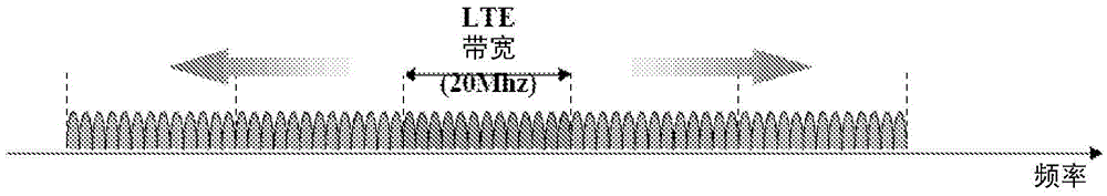 Sounding Reference Signal Transmission in Carrier Aggregation