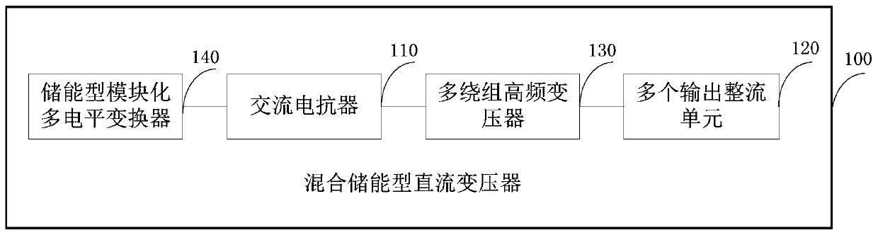 Hybrid energy storage DC transformer and its control method