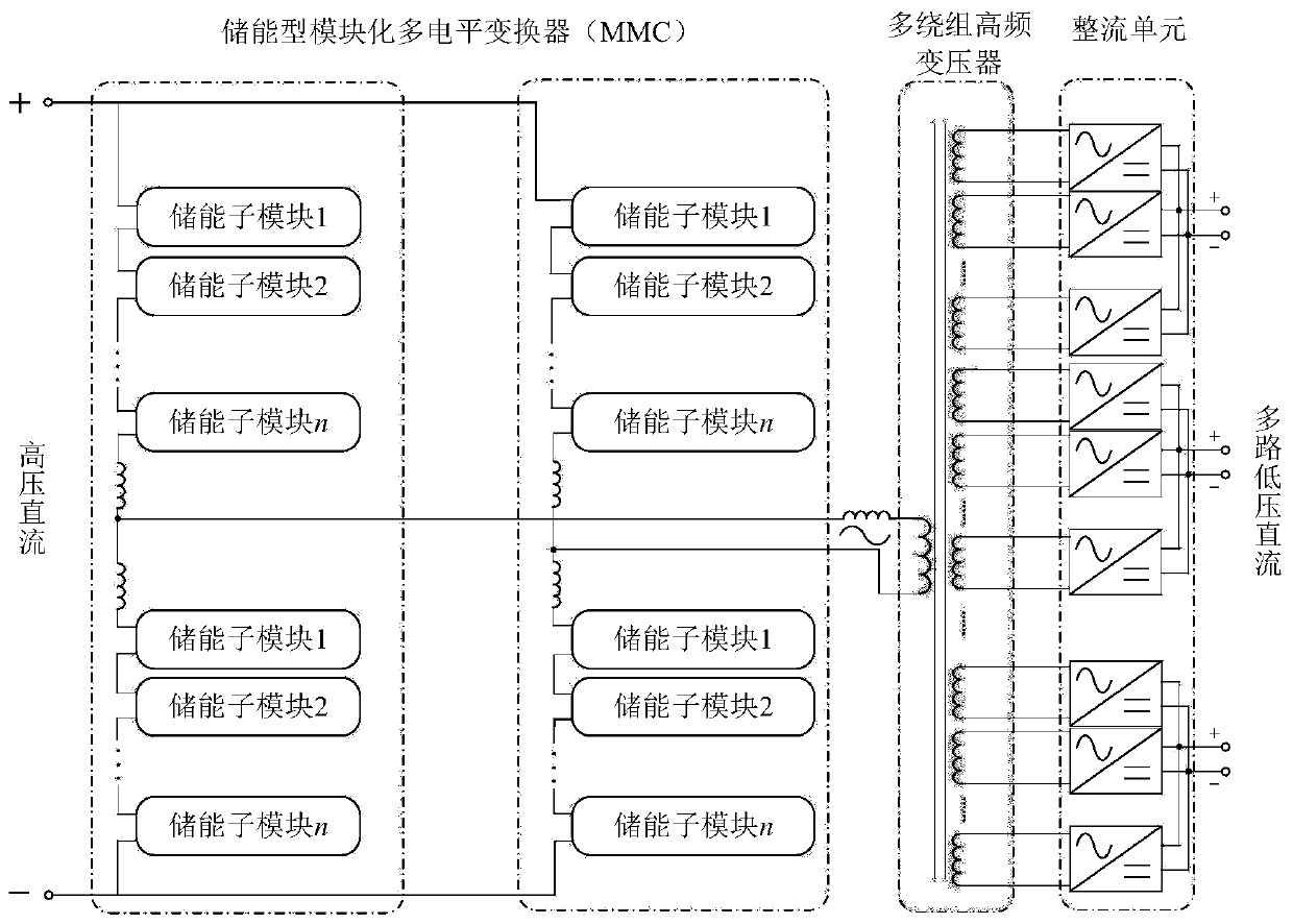 Hybrid energy storage DC transformer and its control method