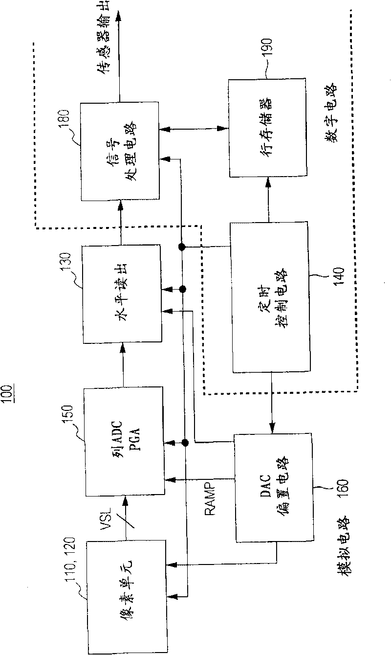 Solid-state image sensor and camera system