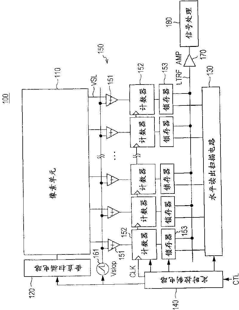 Solid-state image sensor and camera system