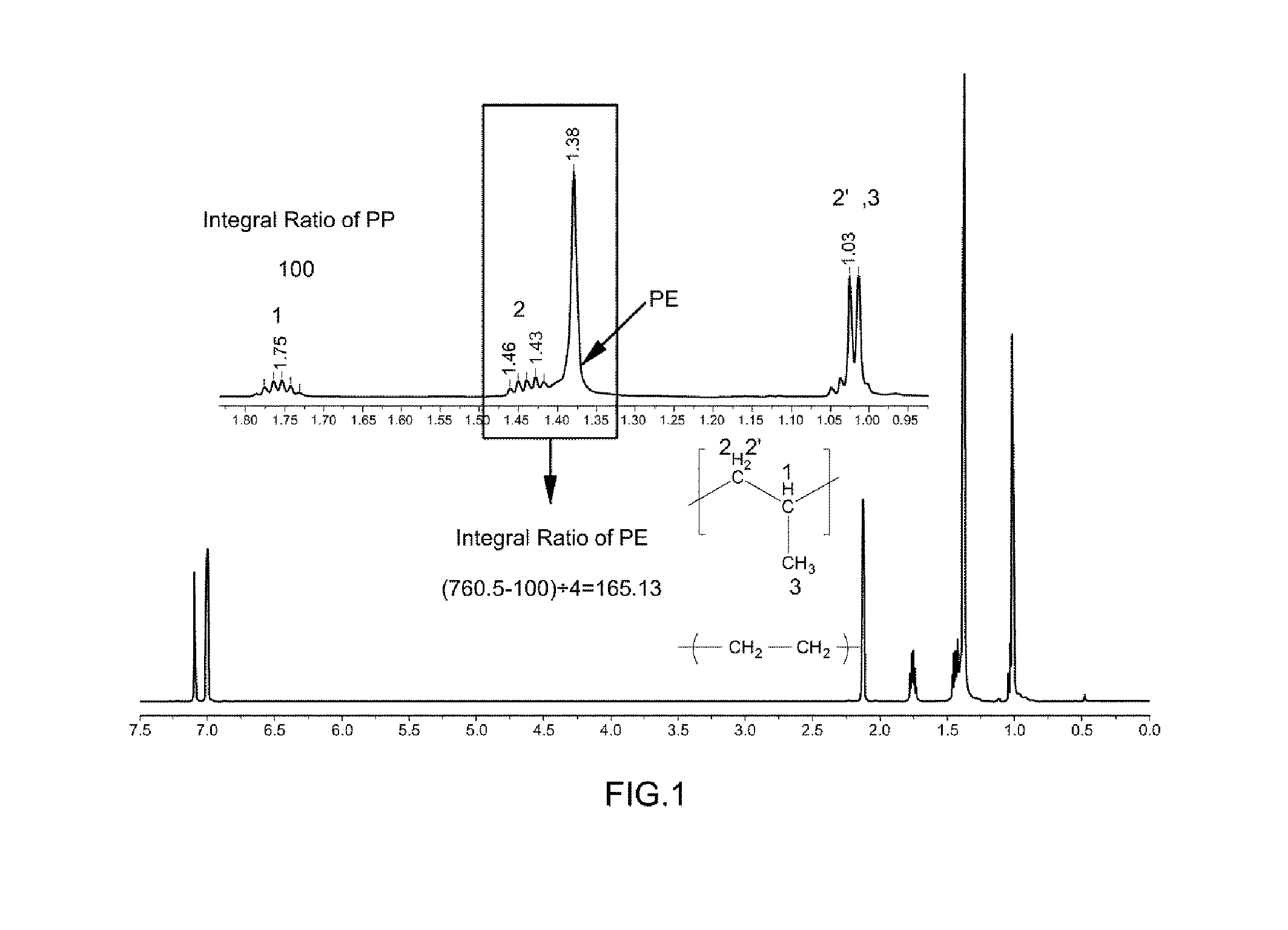 Method for predicting physical properties of a composite blend of polypropylene and low density polypropylene