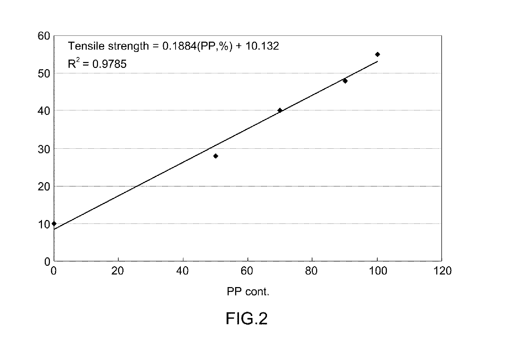 Method for predicting physical properties of a composite blend of polypropylene and low density polypropylene