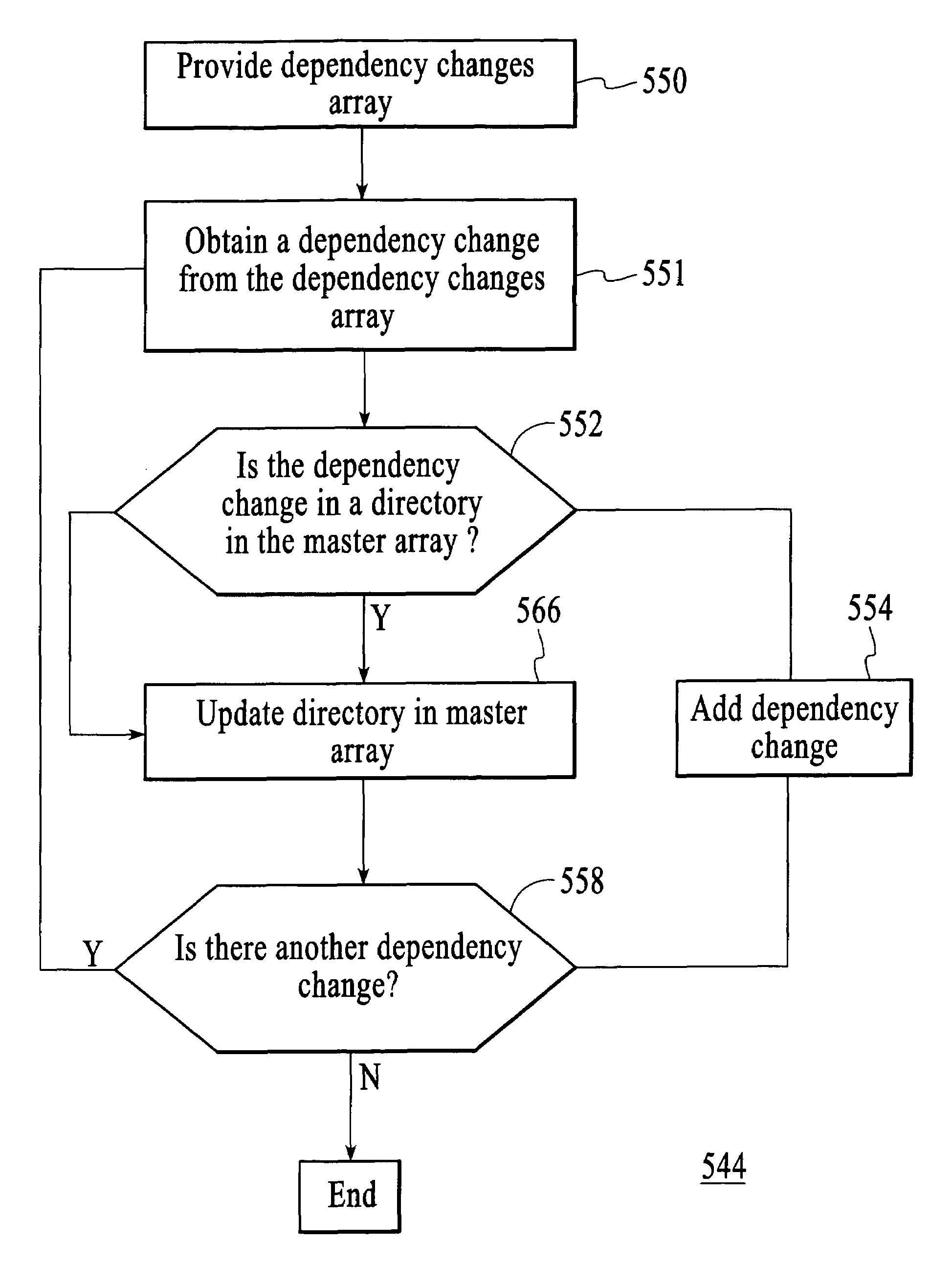 Method and system for minimizing the cycle time when compiling a program in a processing system