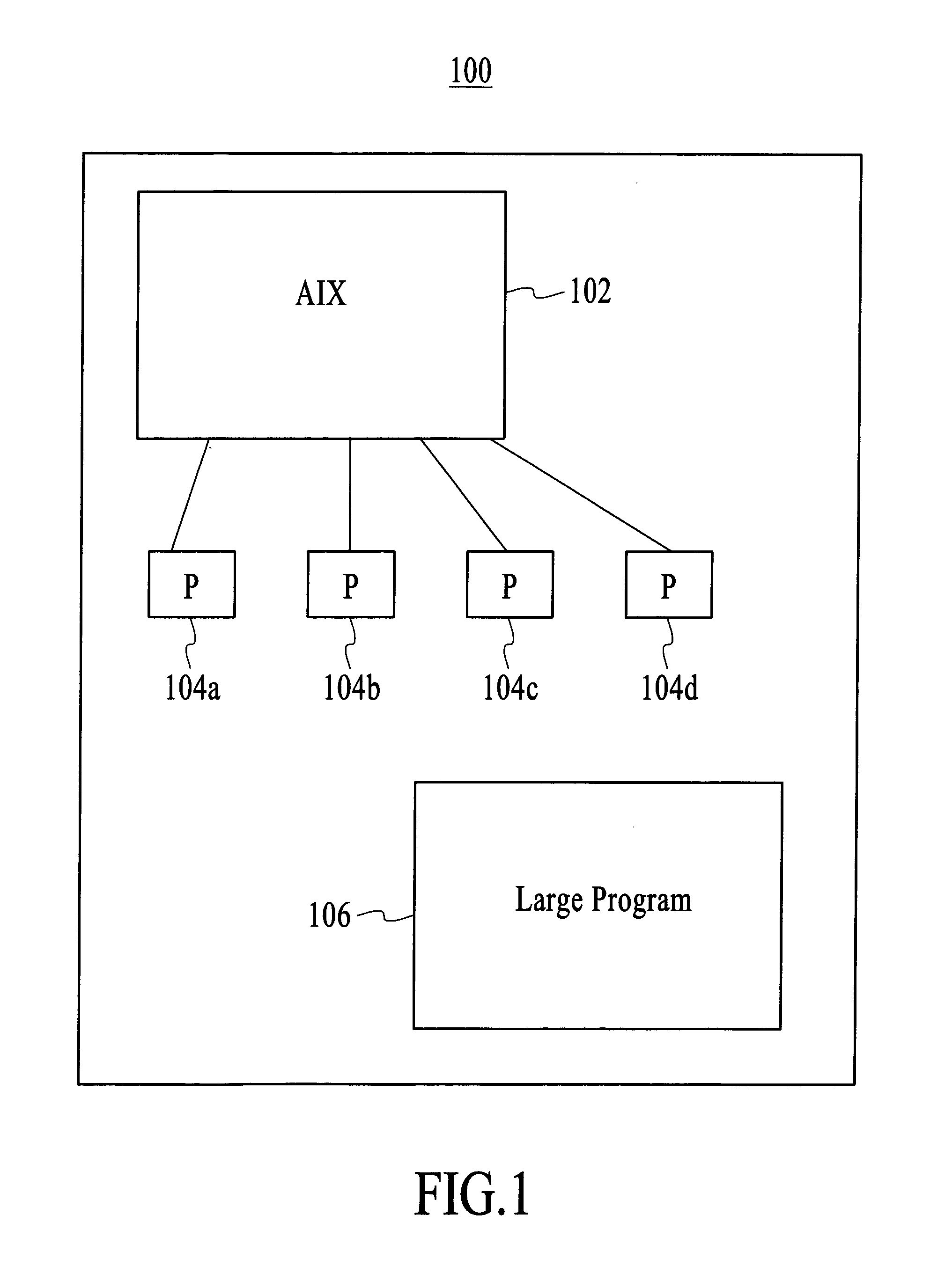 Method and system for minimizing the cycle time when compiling a program in a processing system