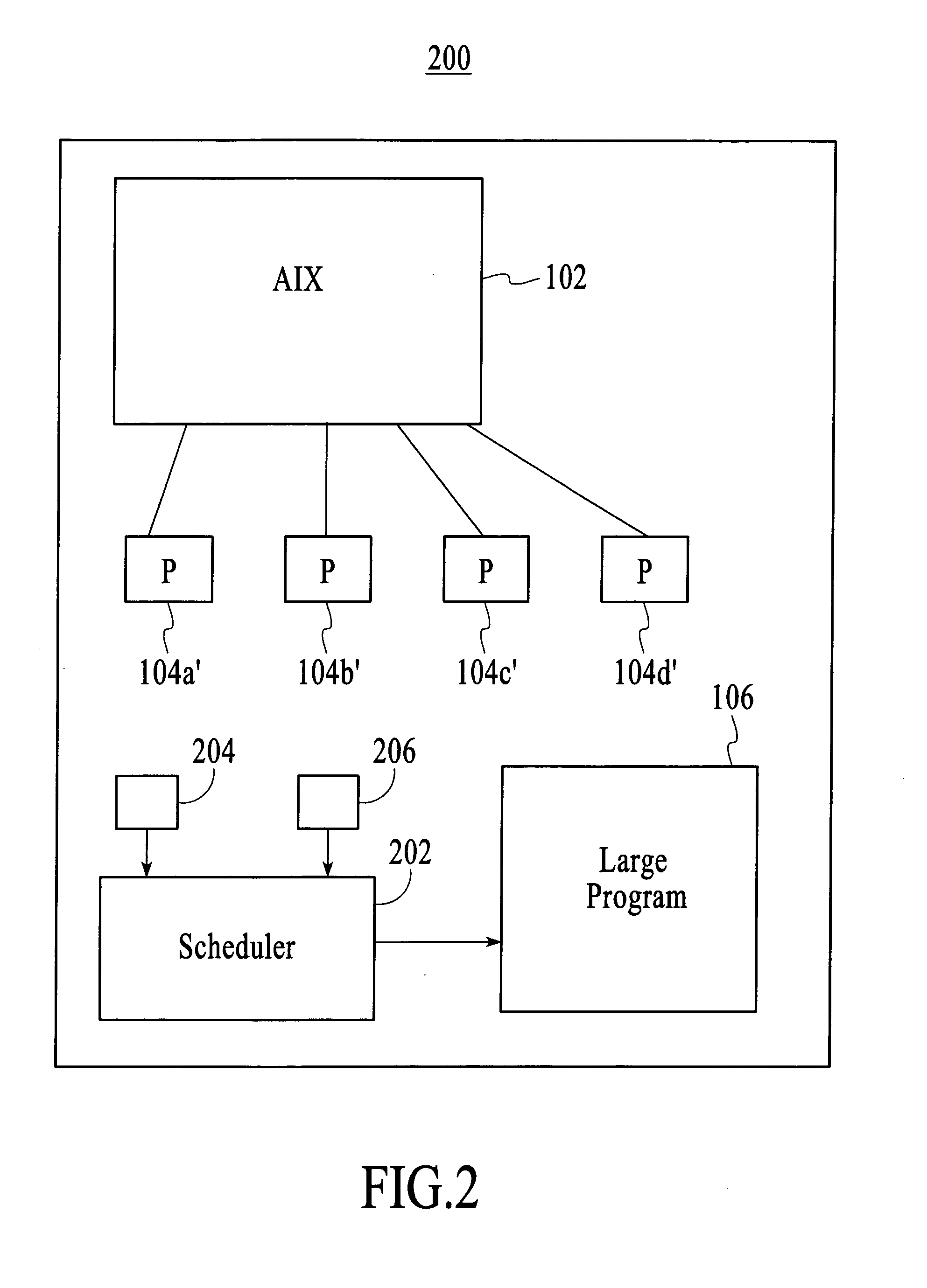 Method and system for minimizing the cycle time when compiling a program in a processing system