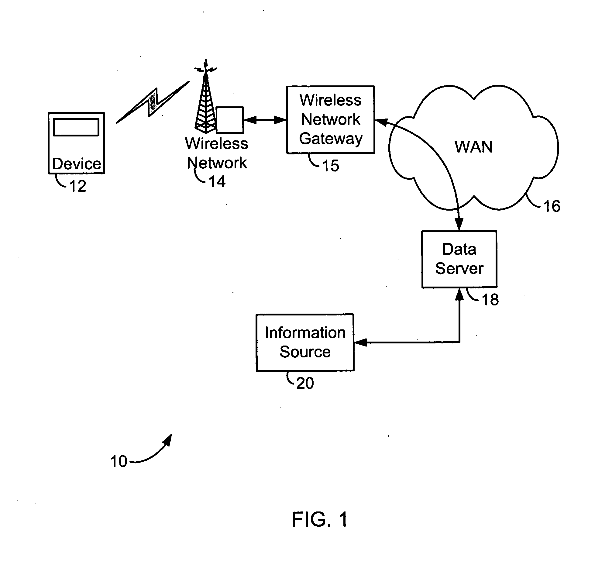 System and method for processing extensible markup language (XML) documents