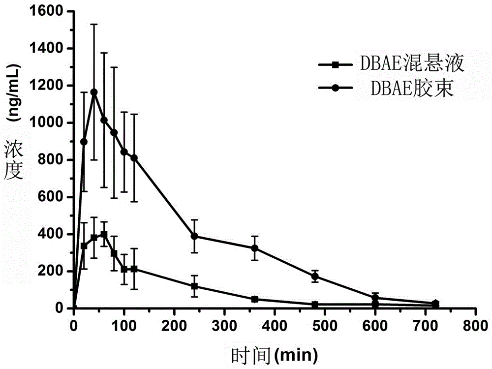 Dabigatran etexilate nano mixed micelle and preparation method thereof