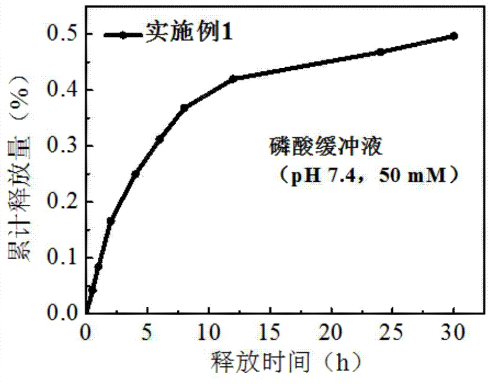 Biodegradable supramolecular block copolymer and preparation method of copolymer micelle