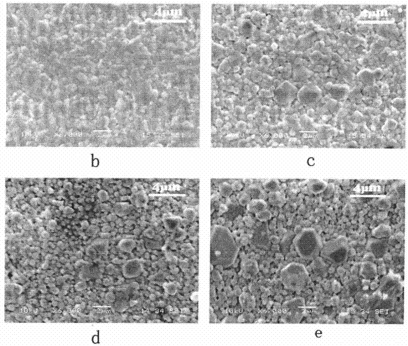 Low temperature sintering microwave ceramic material and preparation thereof