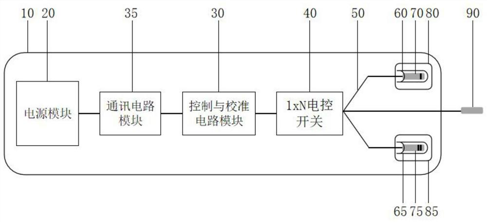 In-situ self-calibration type temperature sensing device