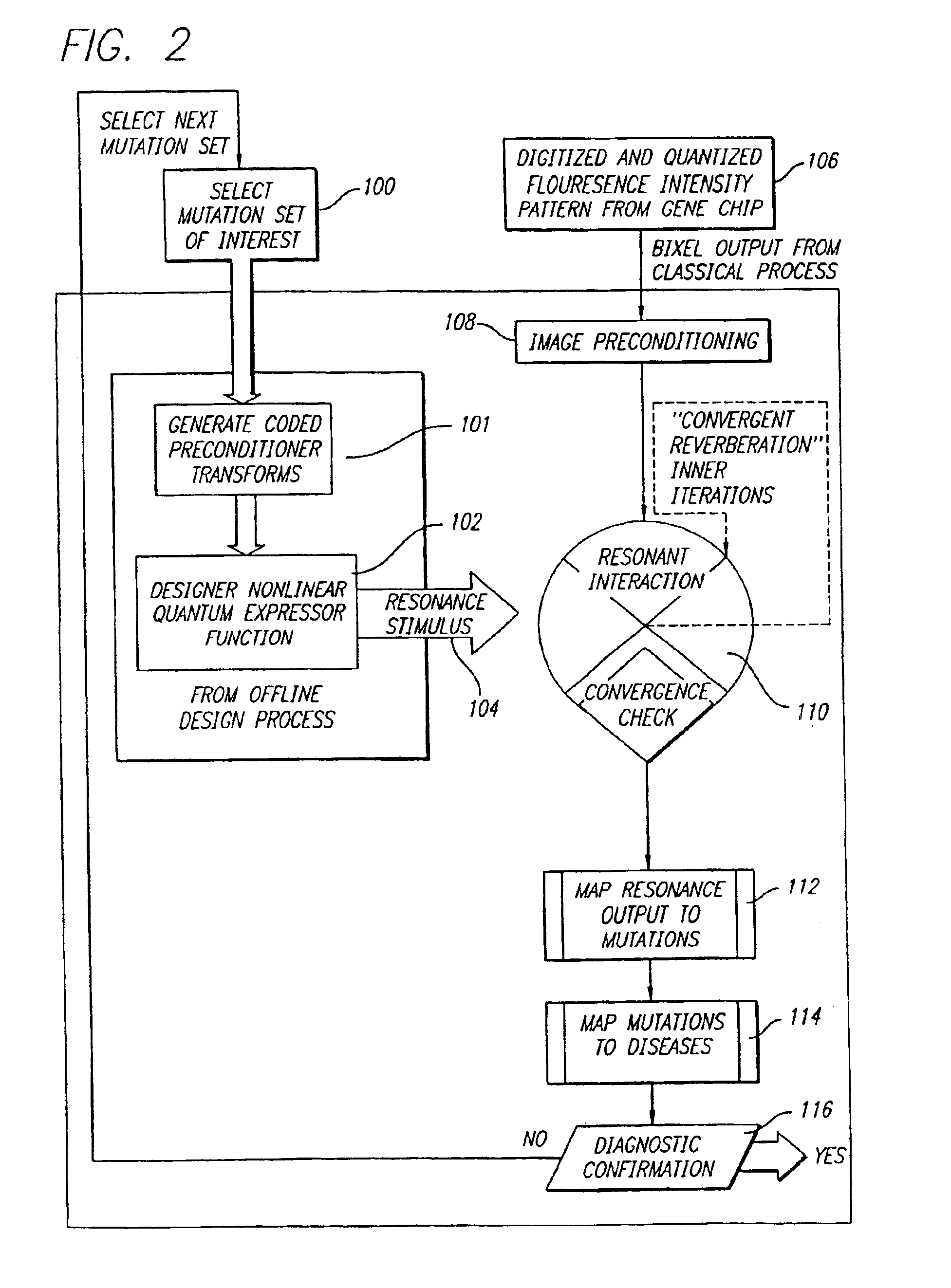 Repeatable software-based active signal processing technique