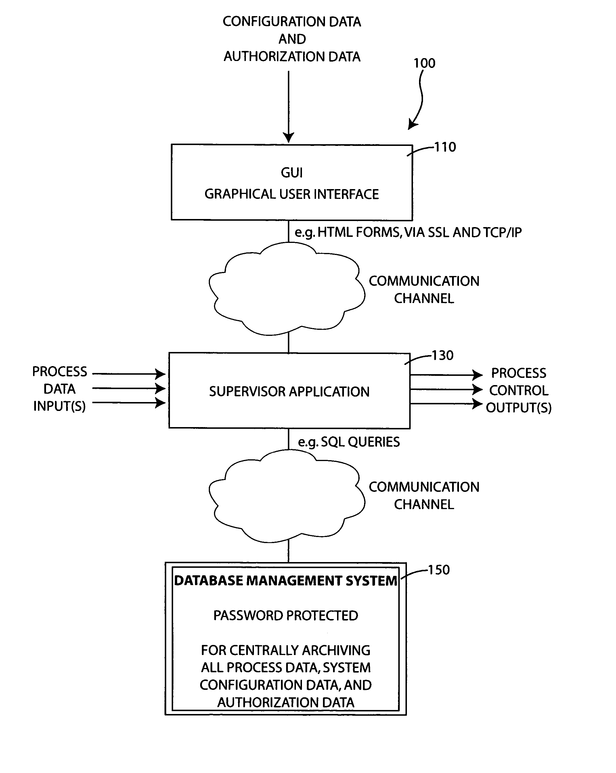 Process control method with integrated database for electronically documenting the configuration, modification and operation of a controlled process